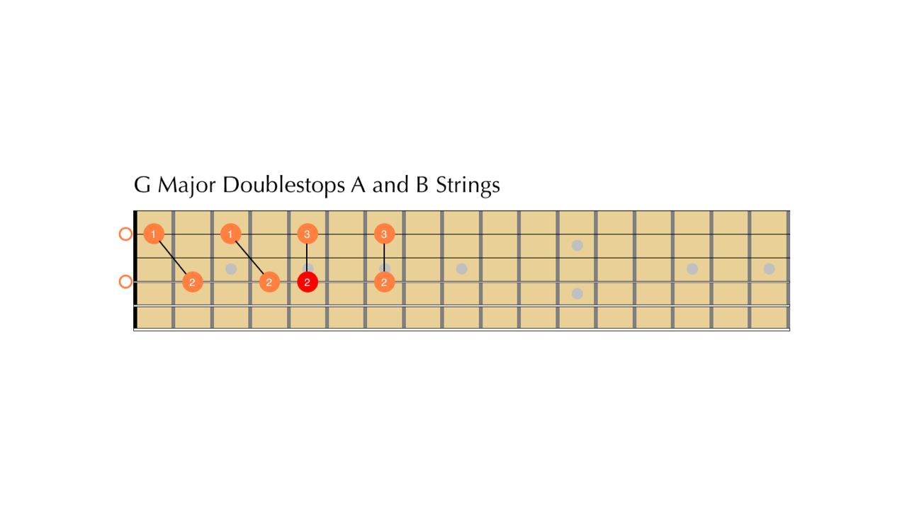 Dave's Guitar Instruction